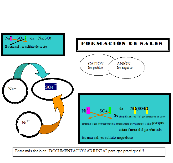 Cómo Estás En Nomenclatura De Sales Binarias? Acepta El Reto!!. - Tuquimica